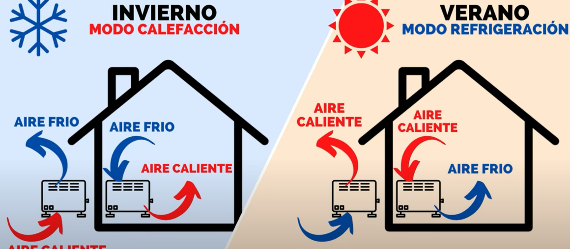 ¿La Aerotermia funciona en Invierno?