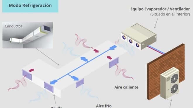 Importancia de limpiar los filtros del aire acondicionado